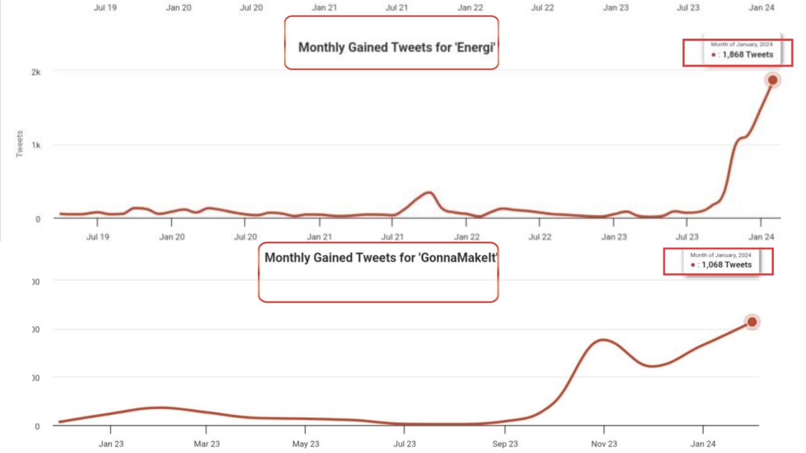 Social Media