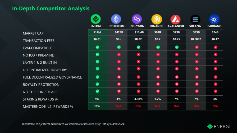 Energi competitior analysis updated