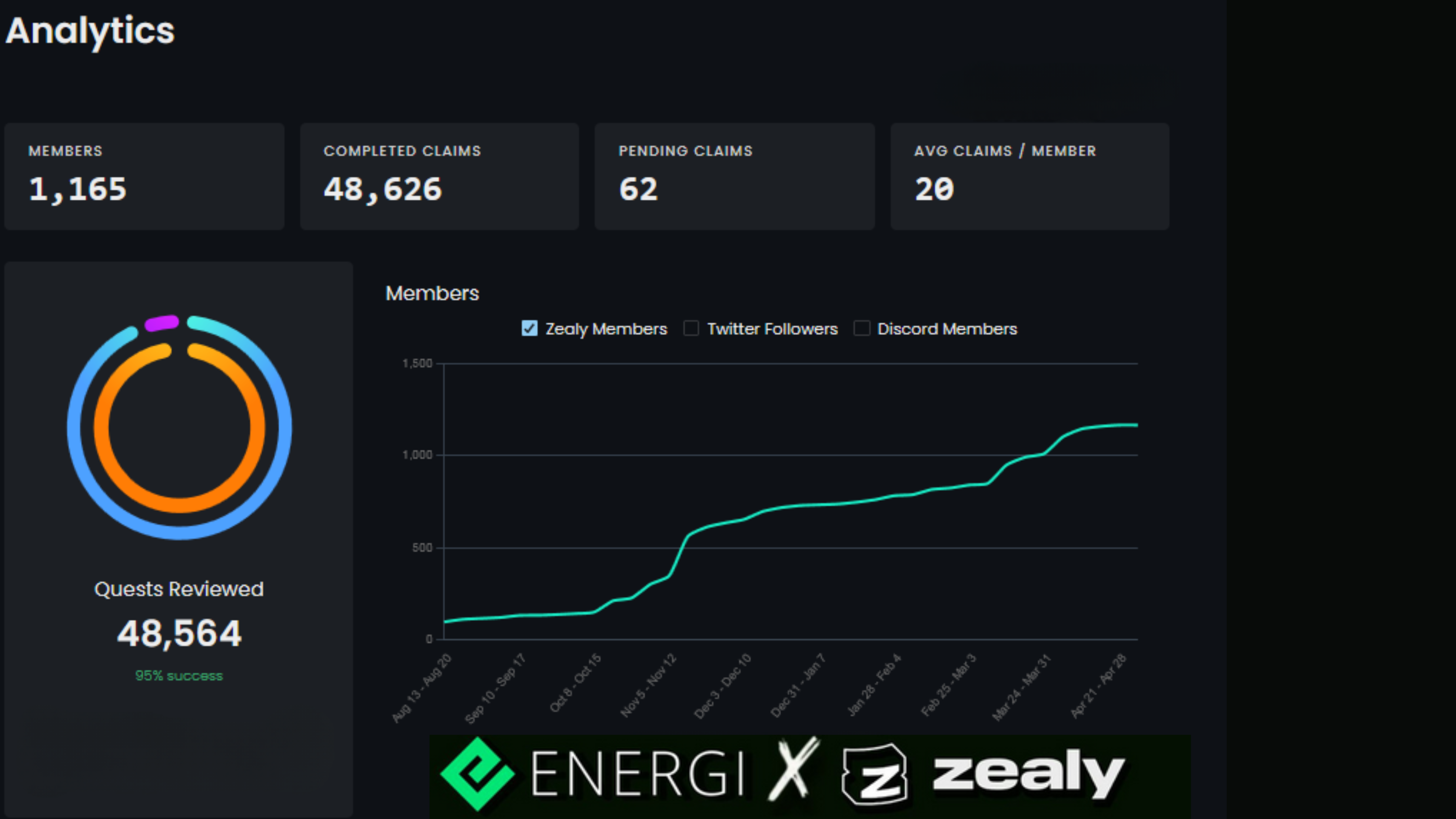 Energi Zealy Growth