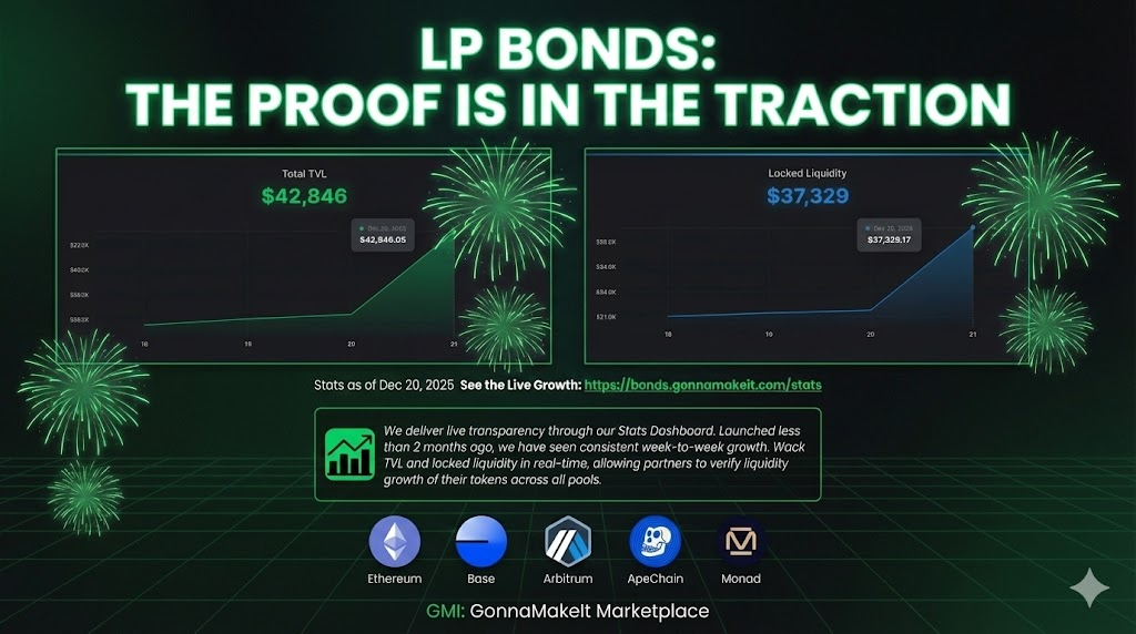 LP Bonds Stats Page