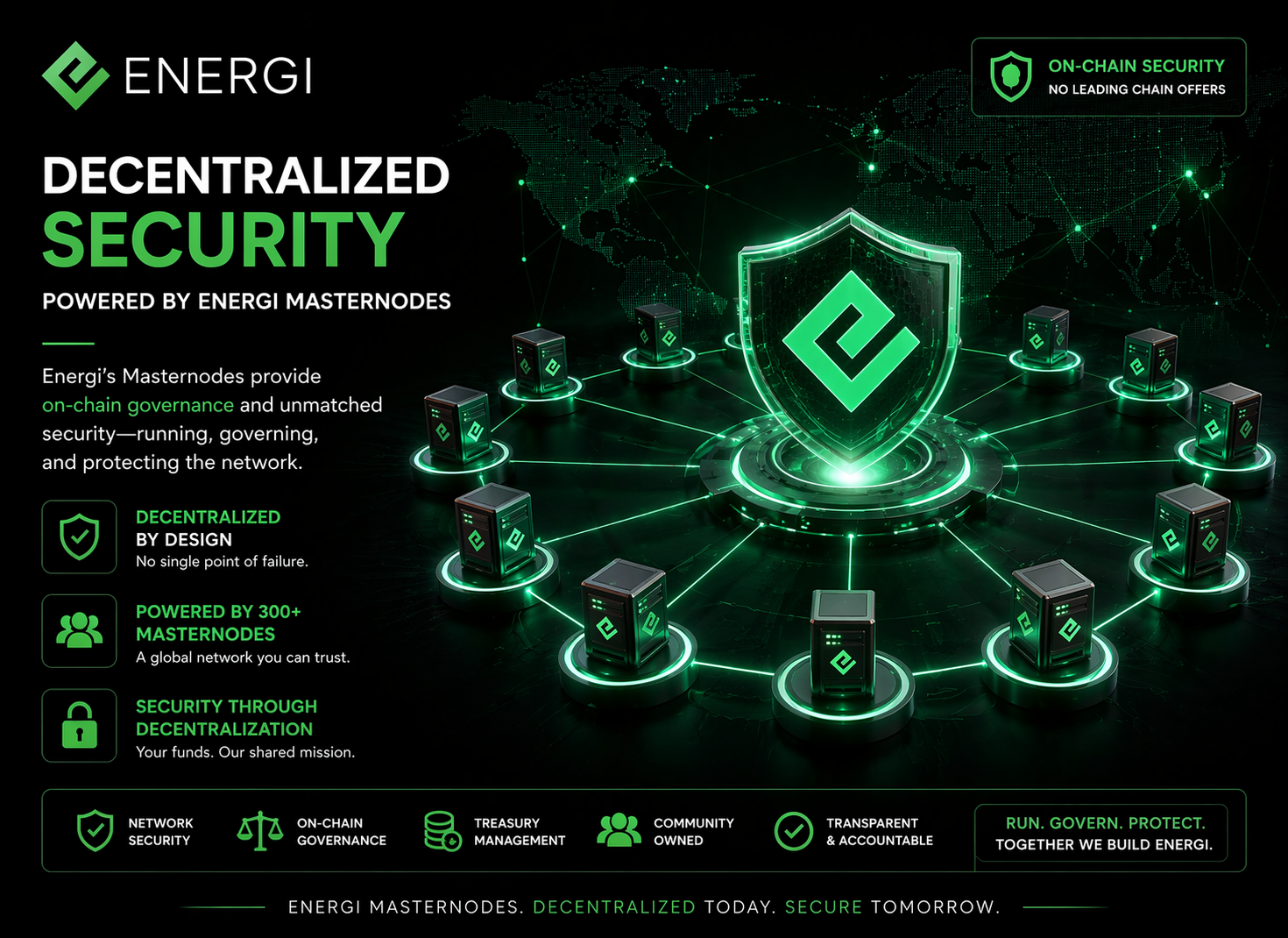 Energi Masternodes - April 2026