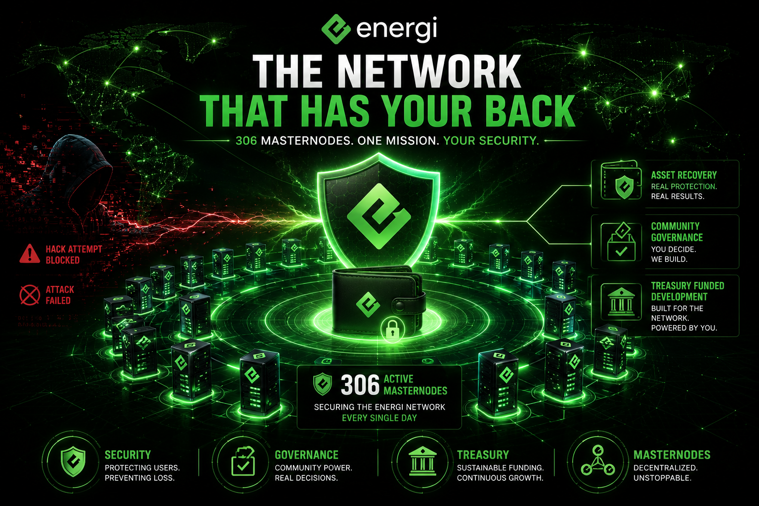 Energi 306 active masternodes securing the network asset recovery governance treasury