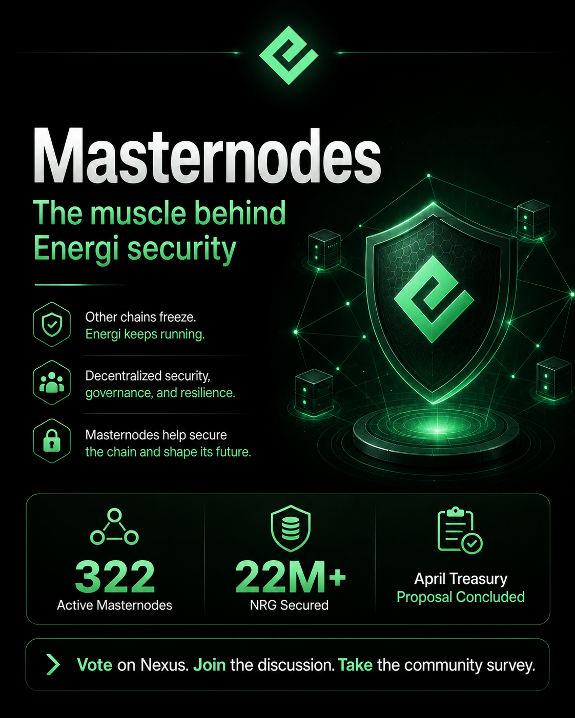 Energi Masternodes May 2026