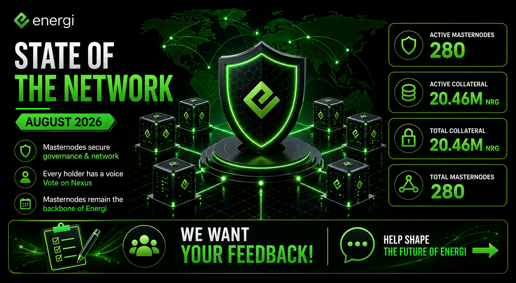 State of the Network August 2026 — Energi Masternodes snapshot showing 280 active masternodes and 20.46M NRG in active collateral
