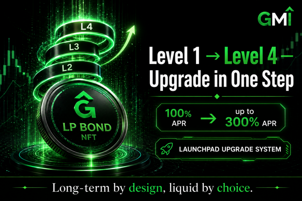 GMI LP Bond NFT graphic showing a Level 1 to Level 4 upgrade in one step, with APR tiers ranging from 100% to 300%.